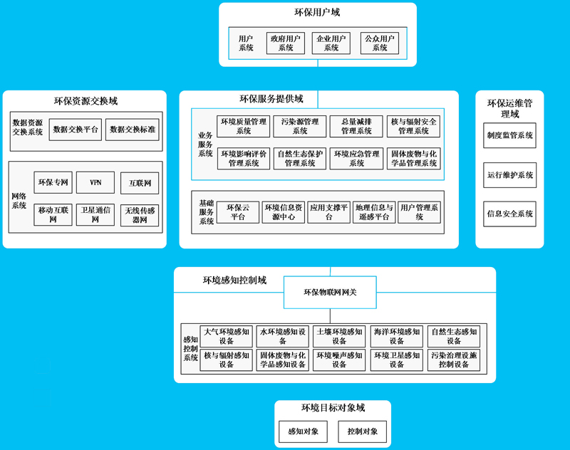 環保物聯網.jpg