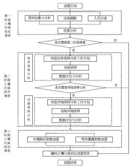 場地調(diào)查流程.jpg